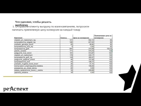 Что сделано, чтобы решить проблему 1. Отправили клиенту выгрузку по всем