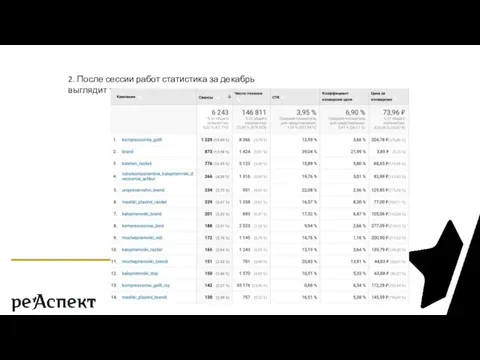 2. После сессии работ статистика за декабрь выглядит так: