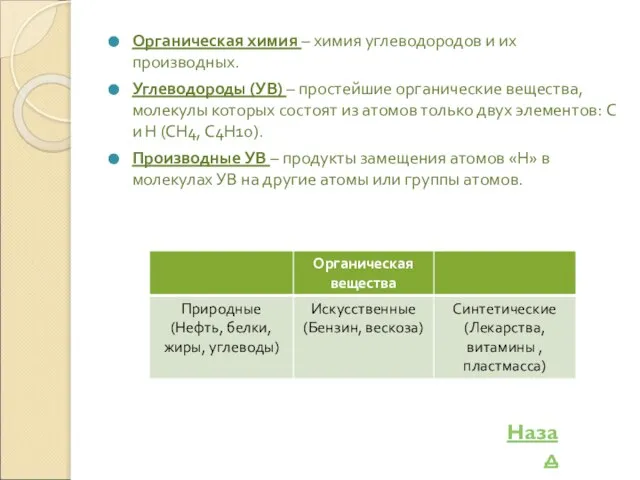 Органическая химия – химия углеводородов и их производных. Углеводороды (УВ) –