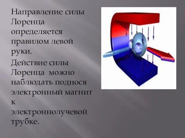 Направление силы Лоренца определяется правилом левой руки. Действие силы Лоренца можно