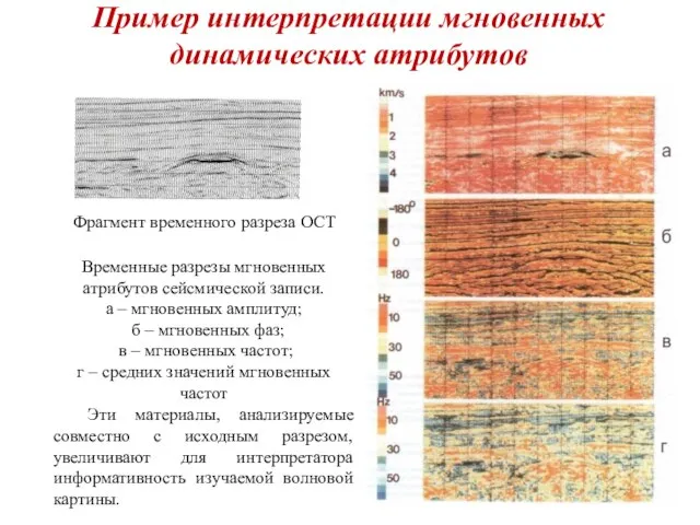 Пример интерпретации мгновенных динамических атрибутов Фрагмент временного разреза ОСТ Временные разрезы