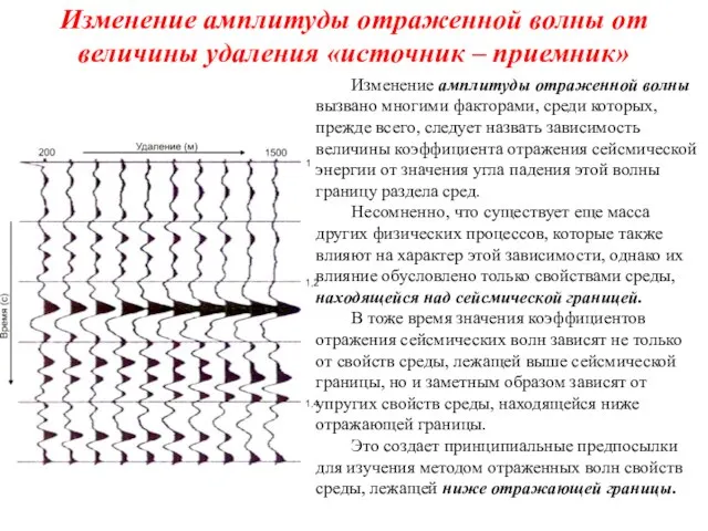 Изменение амплитуды отраженной волны от величины удаления «источник – приемник» Изменение