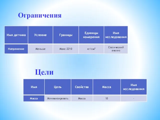 Ограничения Цели