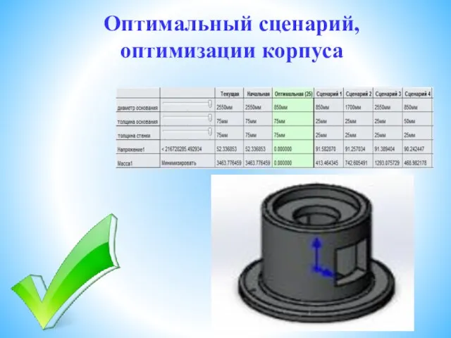 Оптимальный сценарий, оптимизации корпуса