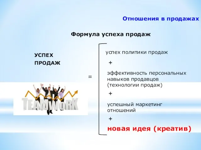 Отношения в продажах Формула успеха продаж УСПЕХ ПРОДАЖ успех политики продаж