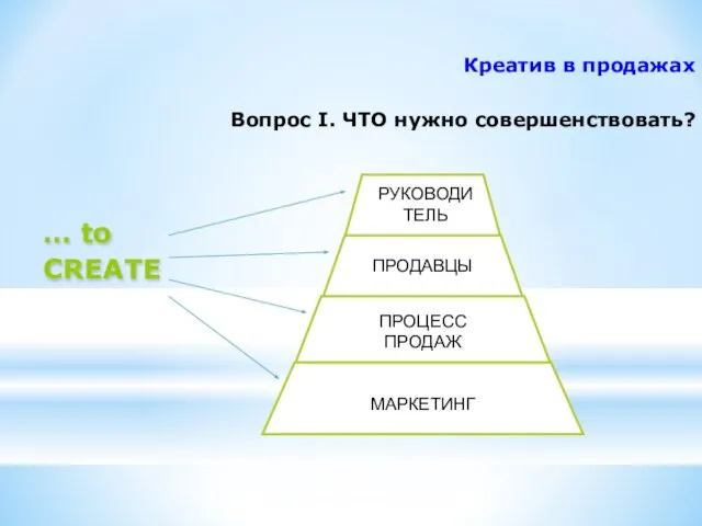 Креатив в продажах Вопрос I. ЧТО нужно совершенствовать? … to CREATE