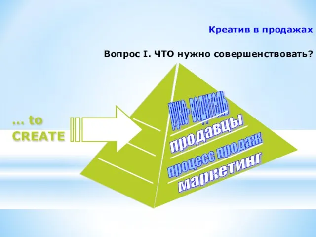 Креатив в продажах Вопрос I. ЧТО нужно совершенствовать? … to CREATE