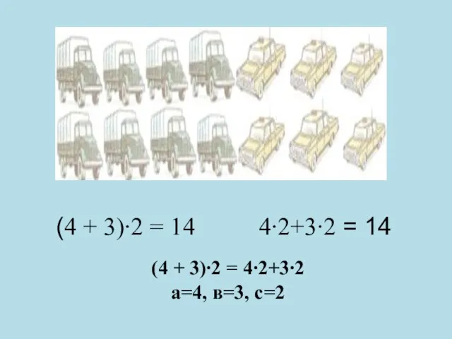 (4 + 3)∙2 = 14 4∙2+3∙2 = 14 (4 + 3)∙2 = 4∙2+3∙2 а=4, в=3, с=2