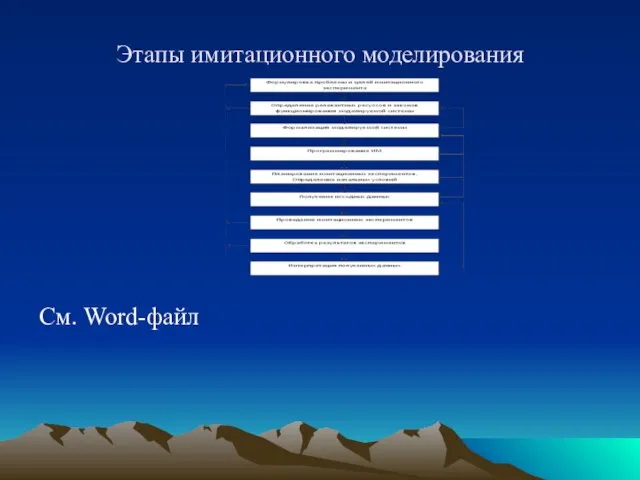 Этапы имитационного моделирования См. Word-файл