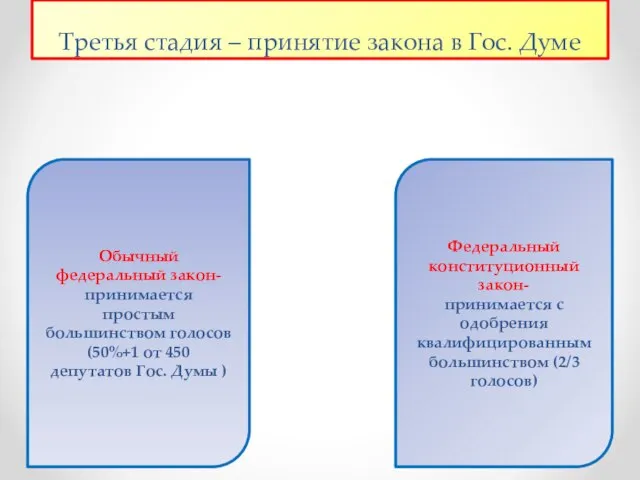 Третья стадия – принятие закона в Гос. Думе Обычный федеральный закон-