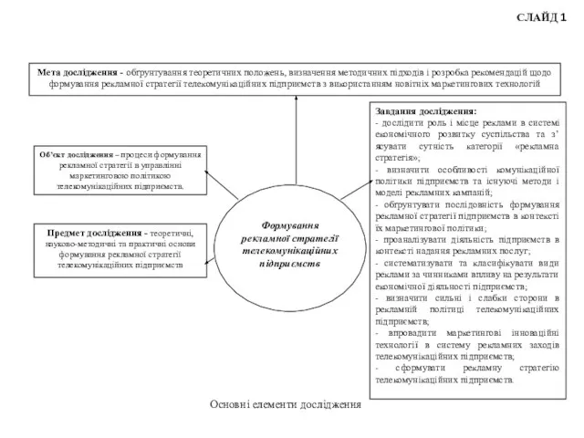 Формування рекламної стратегії телекомунікаційних підприємств Мета дослідження - обґрунтування теоретичних положень,