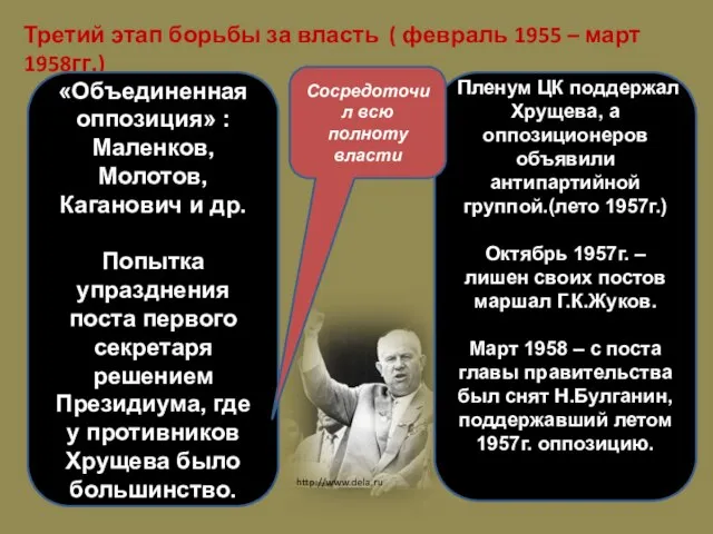 Третий этап борьбы за власть ( февраль 1955 – март 1958гг.)