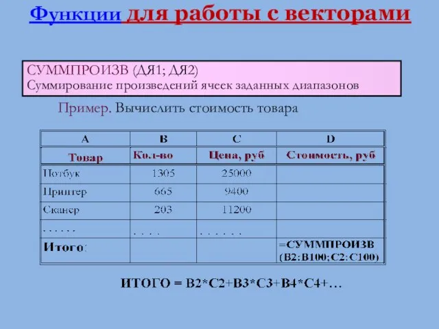 Пример. Вычислить стоимость товара СУММПРОИЗВ (ДЯ1; ДЯ2) Суммирование произведений ячеек заданных