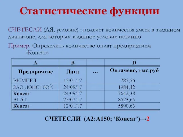 СЧЕТЕСЛИ (ДЯ; условие) : подсчет количества ячеек в заданном диапазоне, для