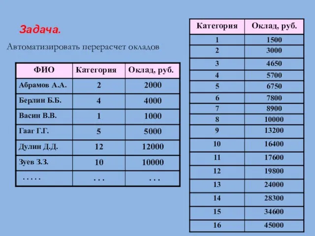 Задача. Автоматизировать перерасчет окладов