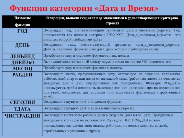 Функции категории «Дата и Время»