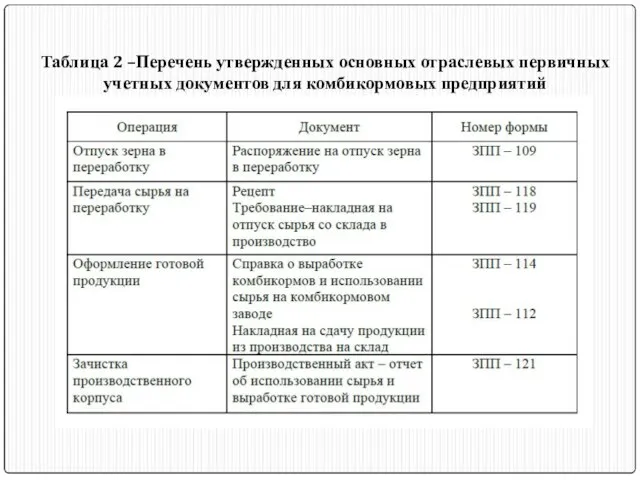 Таблица 2 –Перечень утвержденных основных отраслевых первичных учетных документов для комбикормовых предприятий