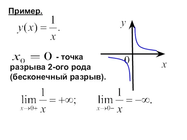 Пример. - точка разрыва 2-ого рода (бесконечный разрыв).