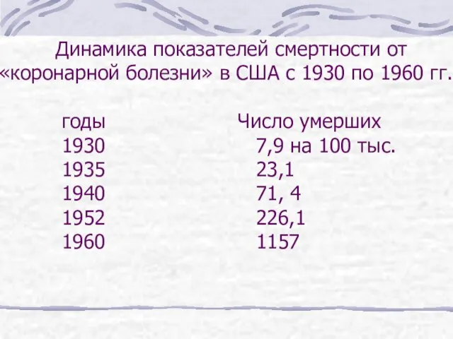 Динамика показателей смертности от «коронарной болезни» в США с 1930 по