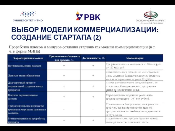 ВЫБОР МОДЕЛИ КОММЕРЦИАЛИЗАЦИИ: СОЗДАНИЕ СТАРТАПА (2) Проработка плюсов и минусов создания