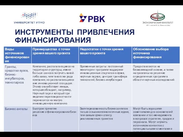 ИНСТРУМЕНТЫ ПРИВЛЕЧЕНИЯ ФИНАНСИРОВАНИЯ