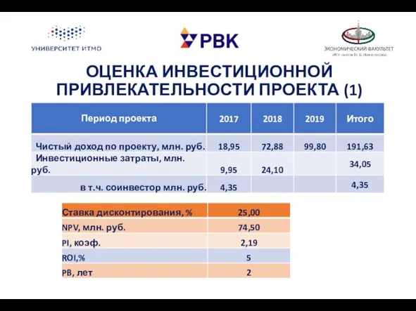 ОЦЕНКА ИНВЕСТИЦИОННОЙ ПРИВЛЕКАТЕЛЬНОСТИ ПРОЕКТА (1)