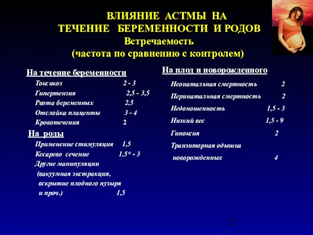 ВЛИЯНИЕ АСТМЫ НА ТЕЧЕНИЕ БЕРЕМЕННОСТИ И РОДОВ Встречаемость (частота по сравнению