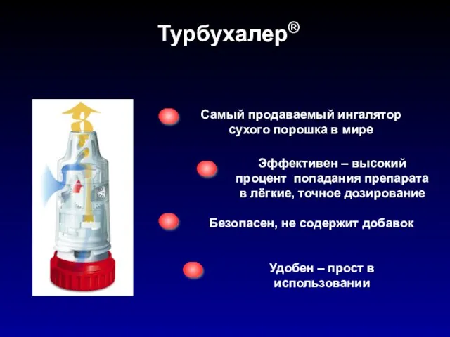 Самый продаваемый ингалятор сухого порошка в мире Турбухалер® Эффективен – высокий