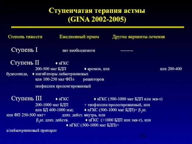 Ступенчатая терапия астмы (GINA 2002-2005) Ступень I нет необходимоти --------- Ступень