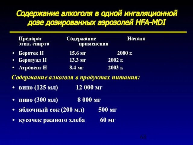 Содержание алкоголя в одной ингаляционной дозе дозированных аэрозолей HFA-MDI Препарат Содержание