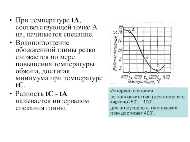 При температуре tA, соответствующей точке А на, начинается спекание. Водопоглощение обожженной