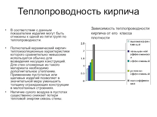 Теплопроводность кирпича В соответствии с данным показателем изделия могут быть отнесены