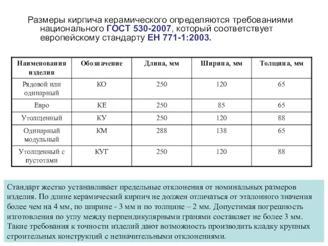 Размеры кирпича керамического определяются требованиями национального ГОСТ 530-2007, который соответствует европейскому