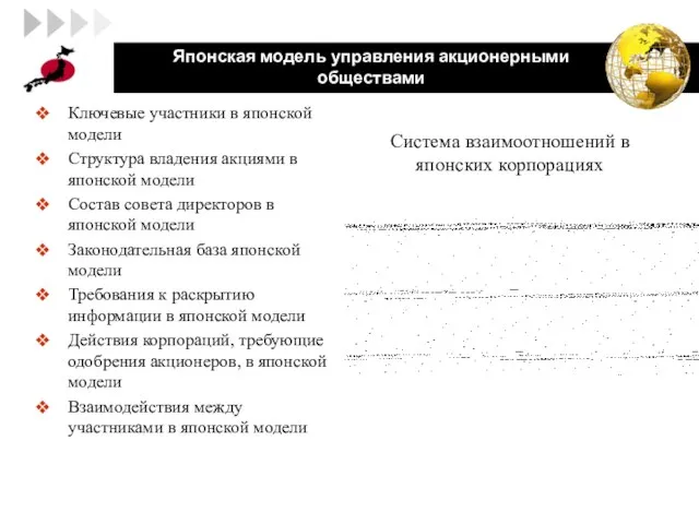 Японская модель управления акционерными обществами Ключевые участники в японской модели Структура