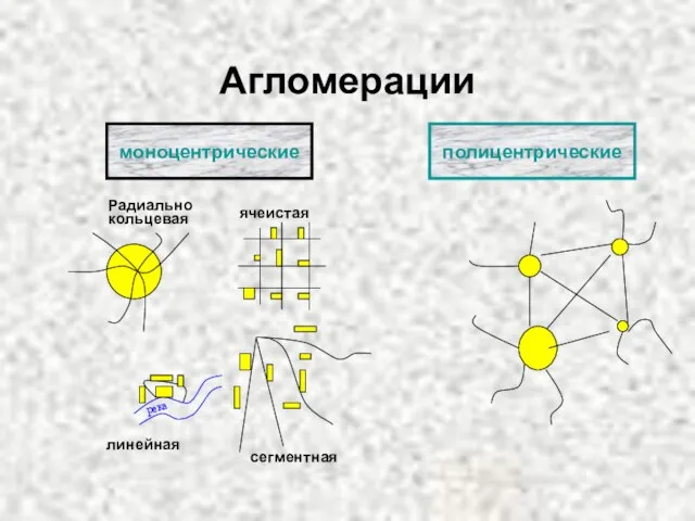 Агломерации моноцентрические полицентрические