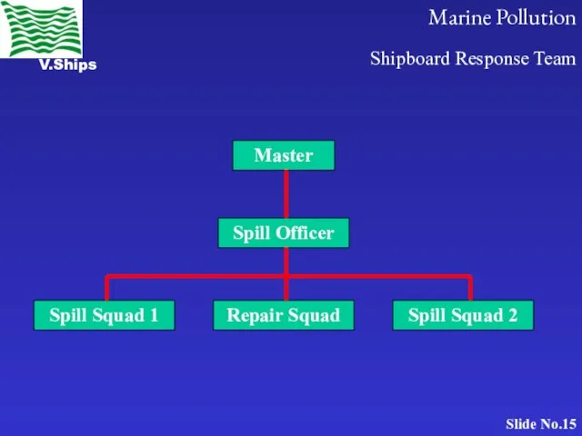 Shipboard Response Team Master Spill Officer Spill Squad 1 Repair Squad Spill Squad 2