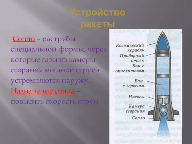 Устройство ракеты Сопло – раструбы специальной формы, через которые газы из