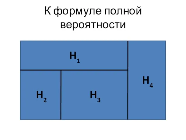 К формуле полной вероятности Н1 Н2 Н3 Н4