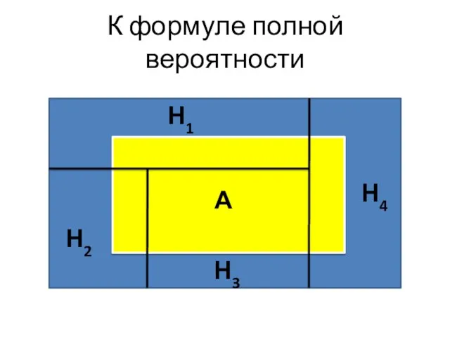 К формуле полной вероятности А Н1 Н2 Н3 Н4