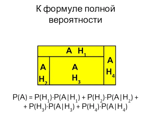 К формуле полной вероятности А Н2 Н3 Н4 А А Н1