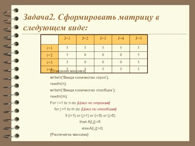 Задача2. Сформировать матрицу в следующем виде: {Описание массива} writeln(‘Введи количество строк’);