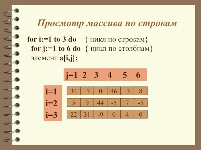 Просмотр массива по строкам for i:=1 to 3 do { цикл