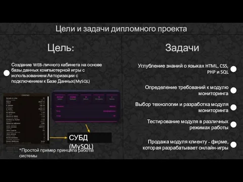 Цели и задачи дипломного проекта Цель: Задачи Создание WEB-личного кабинета на