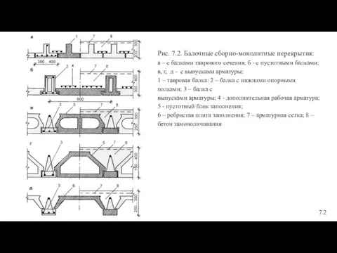 Рис. 7.2. Балочные сборно-монолитные перекрытия: а – с балками таврового сечения;