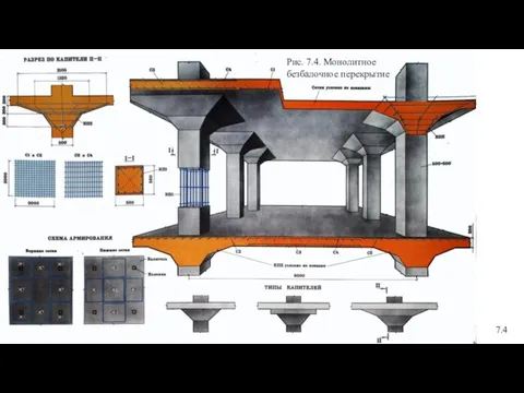 Рис. 7.4. Монолитное безбалочное перекрытие 7.4