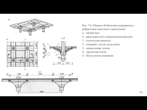 Рис. 7.6. Сборное безбалочное перекрытие с ребристыми панелями и капителями: а