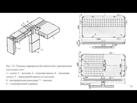 Рис. 7.8. Сборное перекрытие без капителей с применением пустотных плит: 1