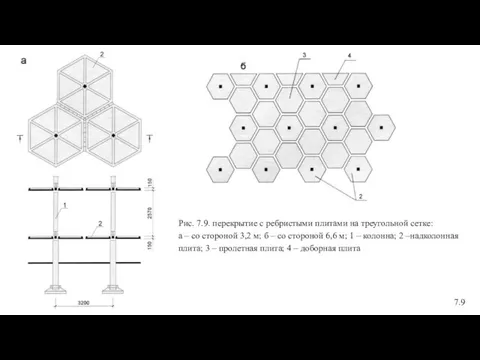 Рис. 7.9. перекрытие с ребристыми плитами на треугольной сетке: а –