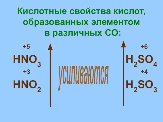 Кислотные свойства кислот, образованных элементом в различных СО: +5 +6 HNO3