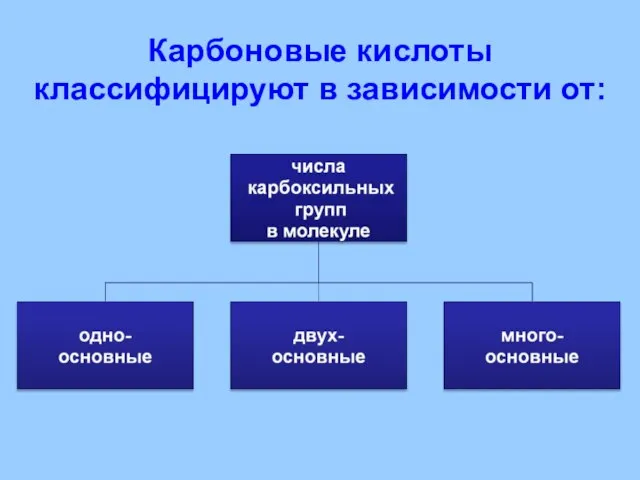 Карбоновые кислоты классифицируют в зависимости от: